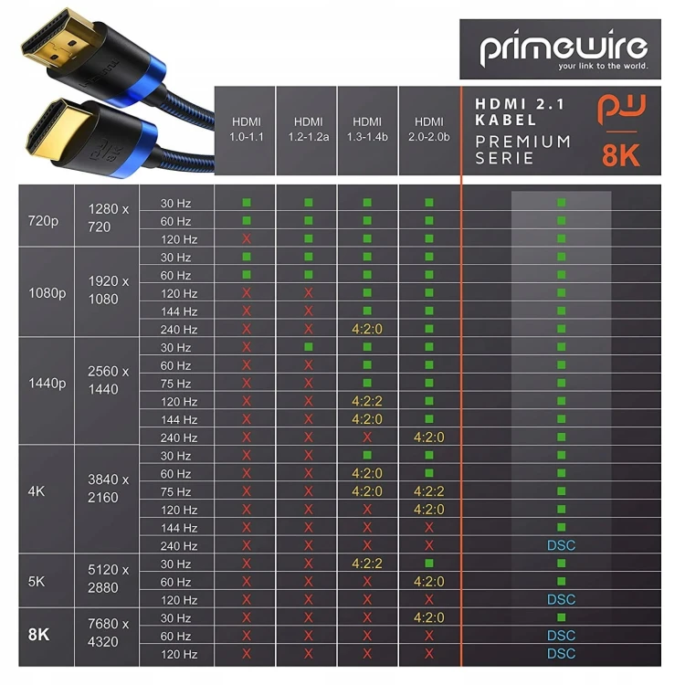 Premium-Kabel-HDMI-8K-PrimeWire-oplot-150-cm-EAN-GTIN-4061474008486.jpeg